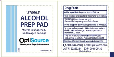 Inner Package (Inner Package)